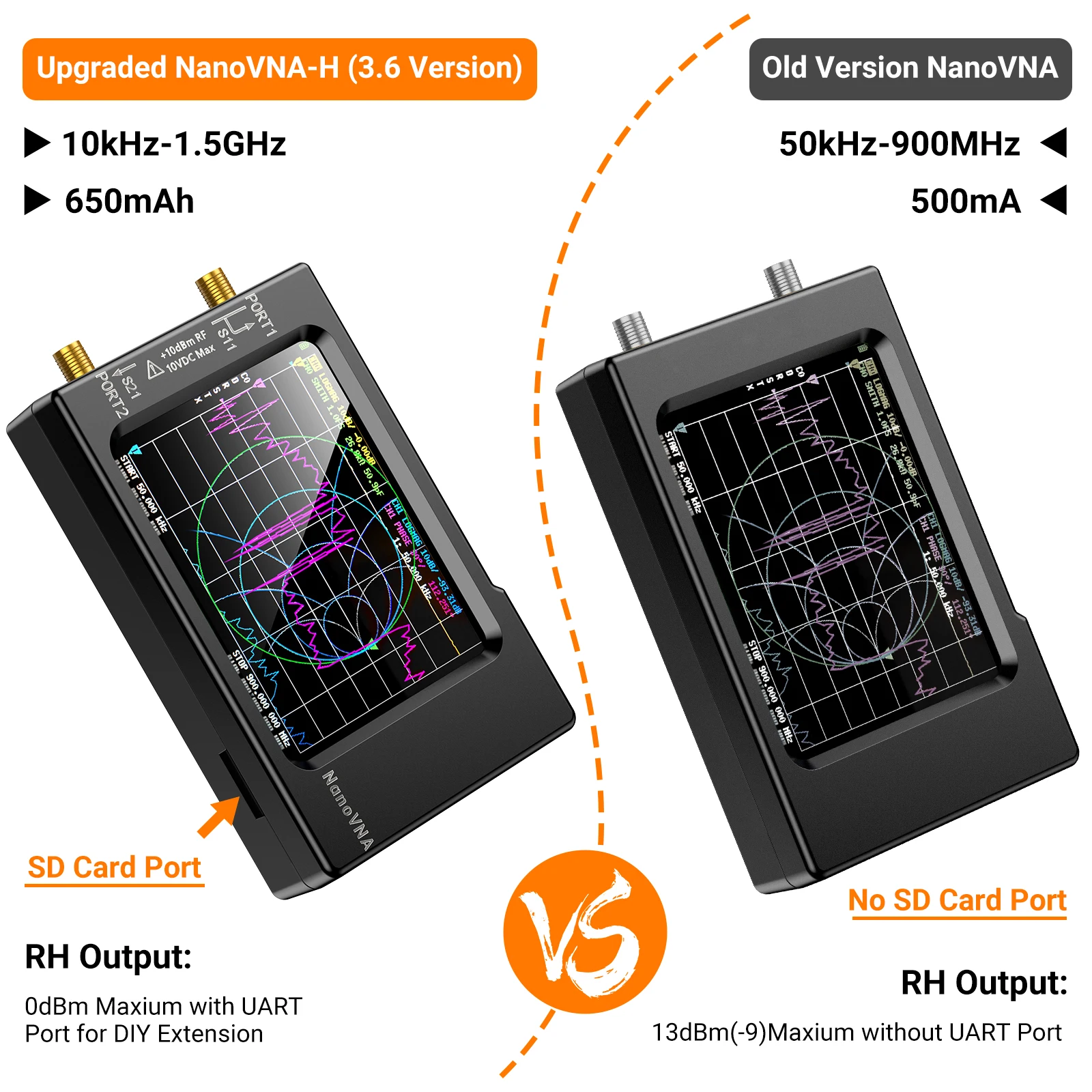 Analyseur d'antenne réseau vec - Logic Analyzer Usb avis et prix